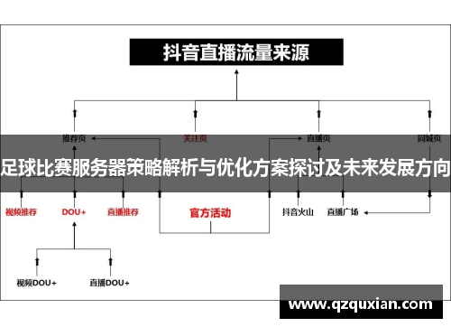 足球比赛服务器策略解析与优化方案探讨及未来发展方向